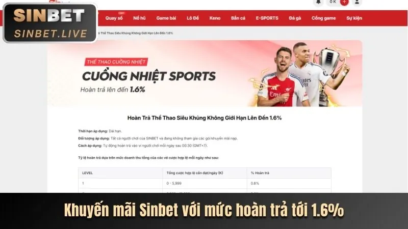 Ưu đãi chào mừng TT88